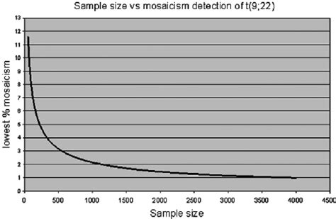 Afbeeldingsresultaten voor Minimum Sample Volume