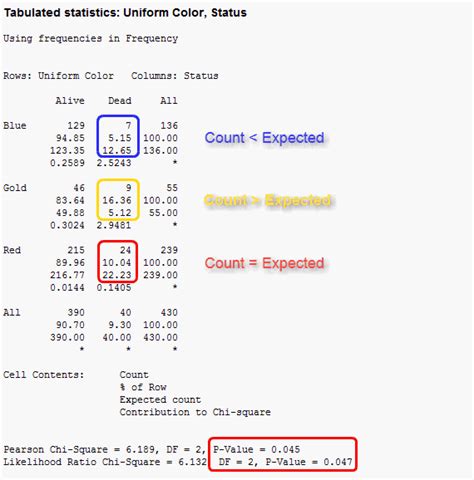 Toradh íomhá ar Chi-Square Coin Test Packet
