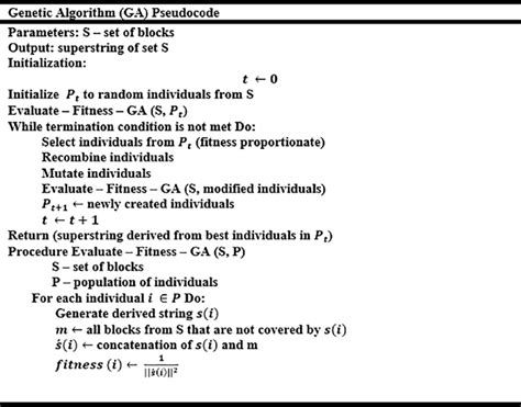 Toradh íomhá ar Genetic Algorithm Images