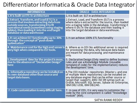Oracle Data Integrator vs Talend に対する画像結果