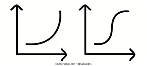 Exponential Growth Graph に対する画像結果