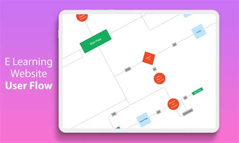 Image result for Contoh User Flow Website