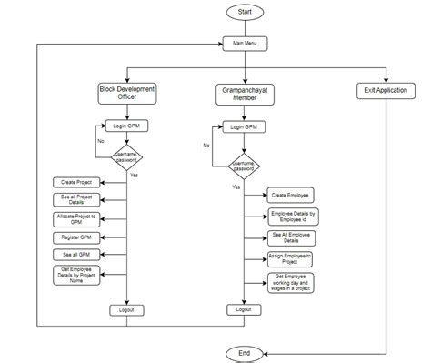 Afbeeldingsresultaten voor Java Complier Logo