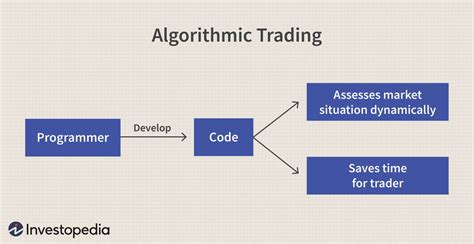 Toradh íomhá ar Types of Algorithmic Trading