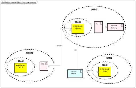 Image result for DDD Free