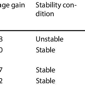 Image result for Signal Processing Block Diagram
