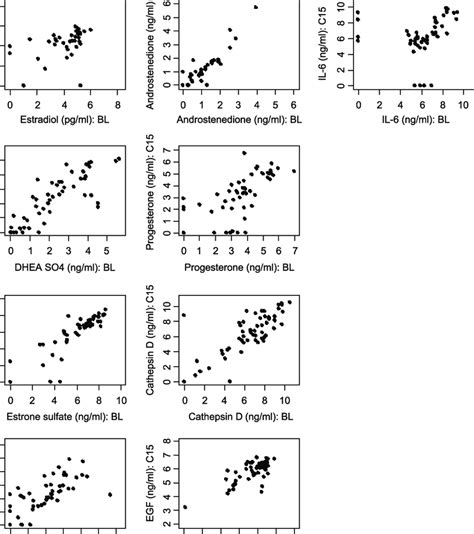 Toradh íomhá ar Log Values