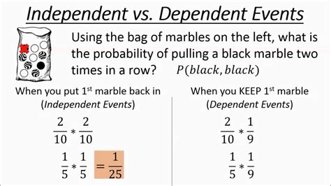Image result for Probability of Two Events Formula