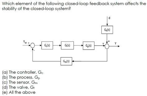 Image result for Closed Loop Feedback System Example