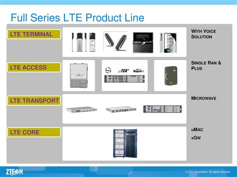 Image result for LTE Transport Network