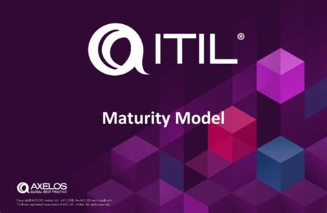 Image result for ITIL Maturity Model RAG Status