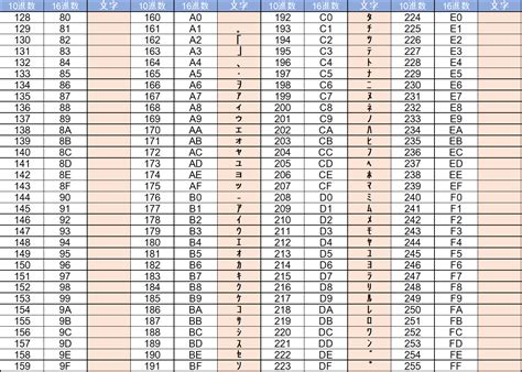 Image result for ASCII Keyboard Codes