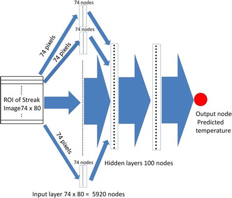 Deep Learning Image Schematic に対する画像結果