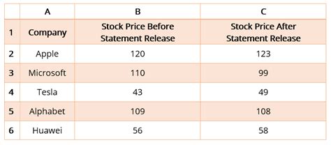 Image result for Difference Table Formula