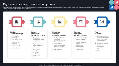 Flowchart for Customer Segmentation に対する画像結果