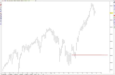 Image result for Bi-Swing Method Graph Chart