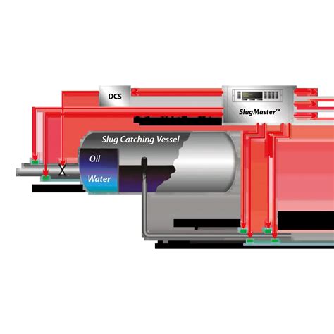 Image result for Slug Flow Tester