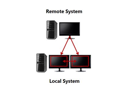 Remote Desktop Only Allows Two Remote Users に対する画像結果
