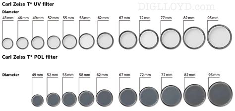 Image result for Zeiss Gaussin Filters