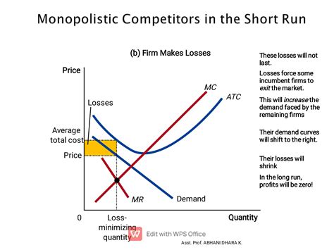 Image result for Monopolistic Competition Graphics