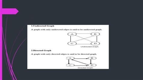 Image result for Data Structures Graphs PPT