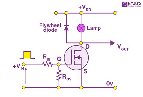 Image result for MOS FET Transistor Principe