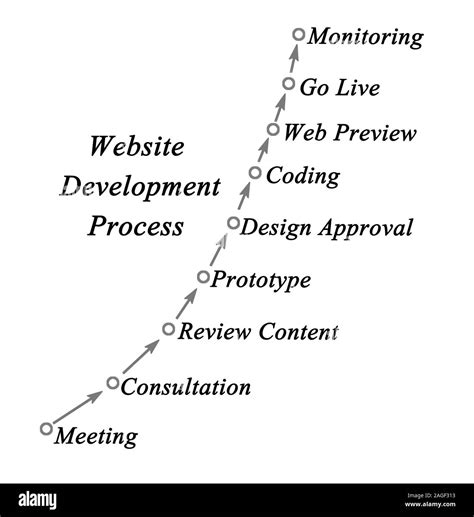 Coding in Website Development Process に対する画像結果