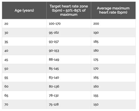 Normal Running Heart Rate Chart に対する画像結果