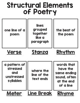 Image result for Poetry Text Structure