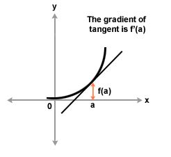 Toradh íomhá ar Gradient of a Function Notes