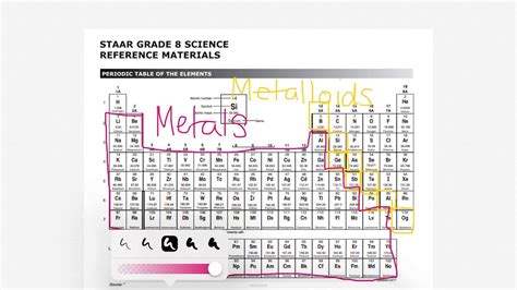 Image result for Color Coding Periodic Table