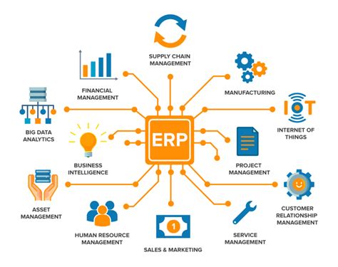 Image result for Web-Based ERP Software