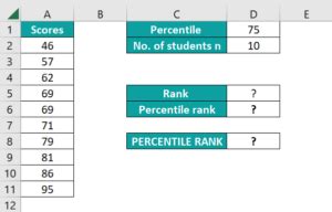 Percentile Rank Formula and Example に対する画像結果