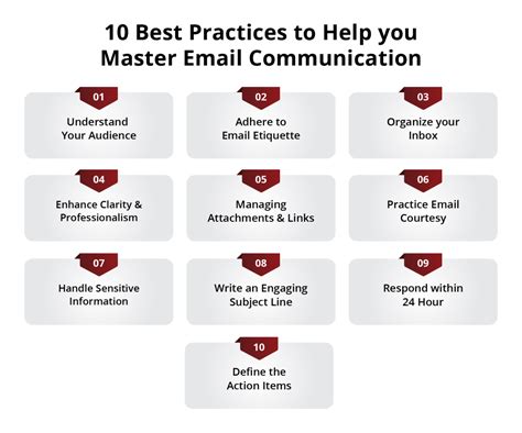 Image result for Email Communication Process