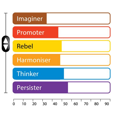 Image result for Process Communication Model Rebel