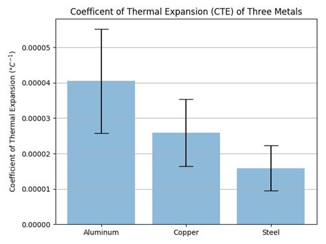 Python Error Bars に対する画像結果