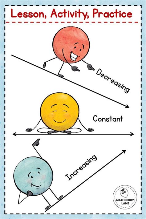 Image result for Increasing and Decreasing Math