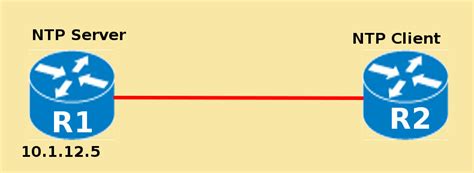 Image result for NTP Network