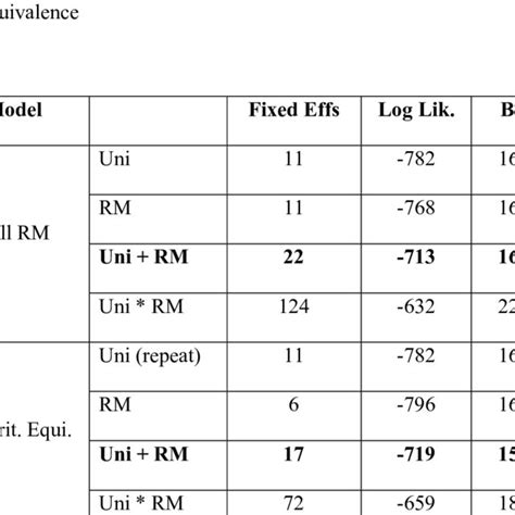 Image result for Bigram Trigram Python Comparison