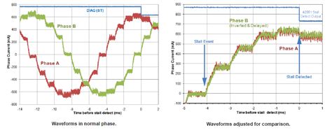 Stepper Encoder Stall Detection に対する画像結果
