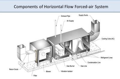 Afbeeldingsresultaten voor Attic Air Handler Typical Layout