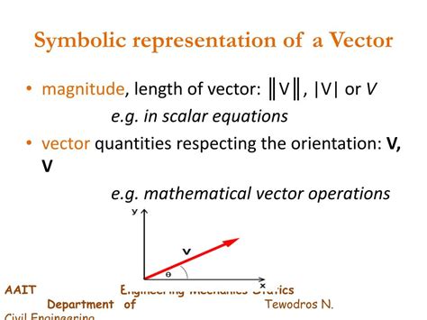 Vector Representation Symbol に対する画像結果