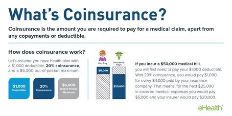 Image result for Cheap Co Insurance