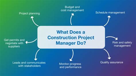 Toradh íomhá ar Main Point Project Management