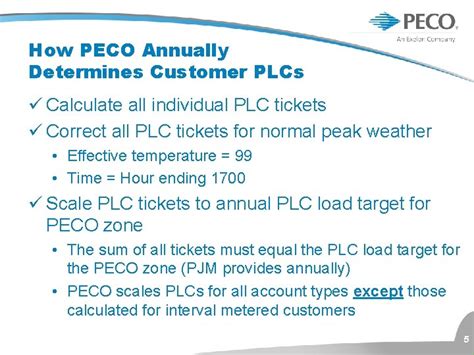 Image result for Peco Load Calculation