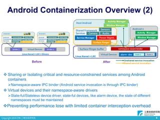Image result for Android Container Component