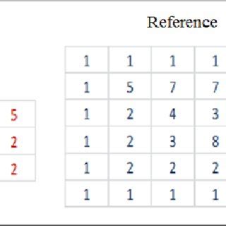 Afbeeldingsresultaten voor Template Matching Using Cross-Correlation Image Example