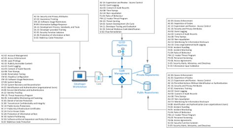 Afbeeldingsresultaten voor Security Notebook Pattern