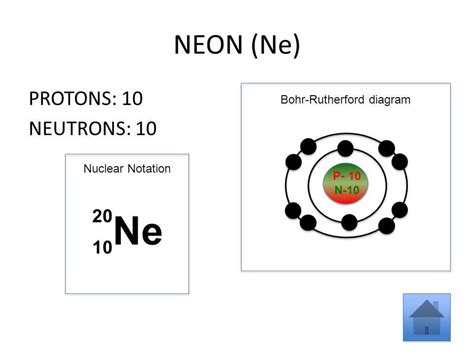 Bohr-Rutherford Diagram of Element に対する画像結果