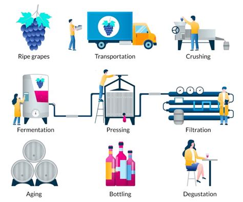 Afbeeldingsresultaten voor Recent Task 1 Process